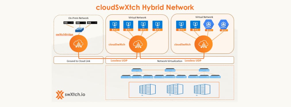 swXtch.io — Advanced Hybrid Networking, Engineered by Emtech