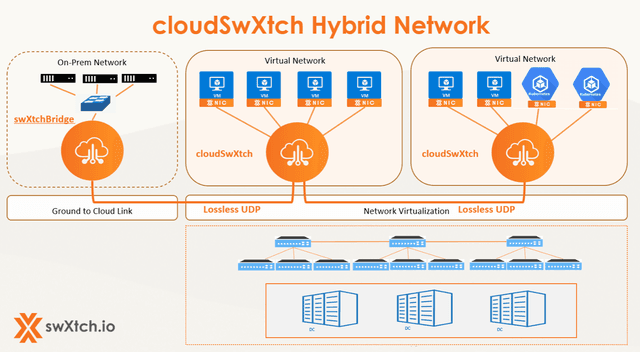 Streaming & Edge Computing Platform
