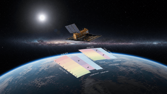 Synthetic Aperture Radar Target Emulator