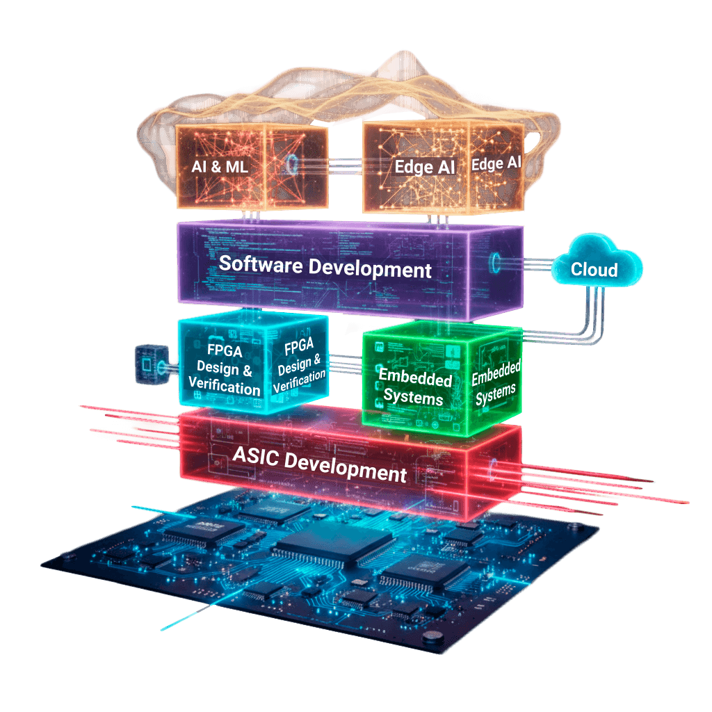 Our current stack