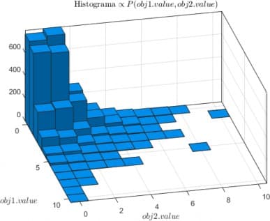 Randomization with Systemverilog